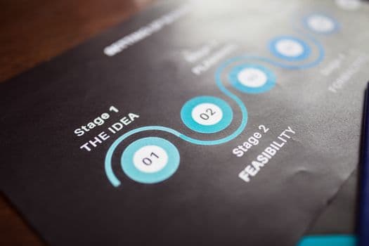 Your AI Implementation Roadmap: The First 90 Days