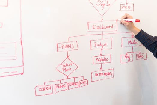 What Is Business Process Automation? (2026 Guide)
